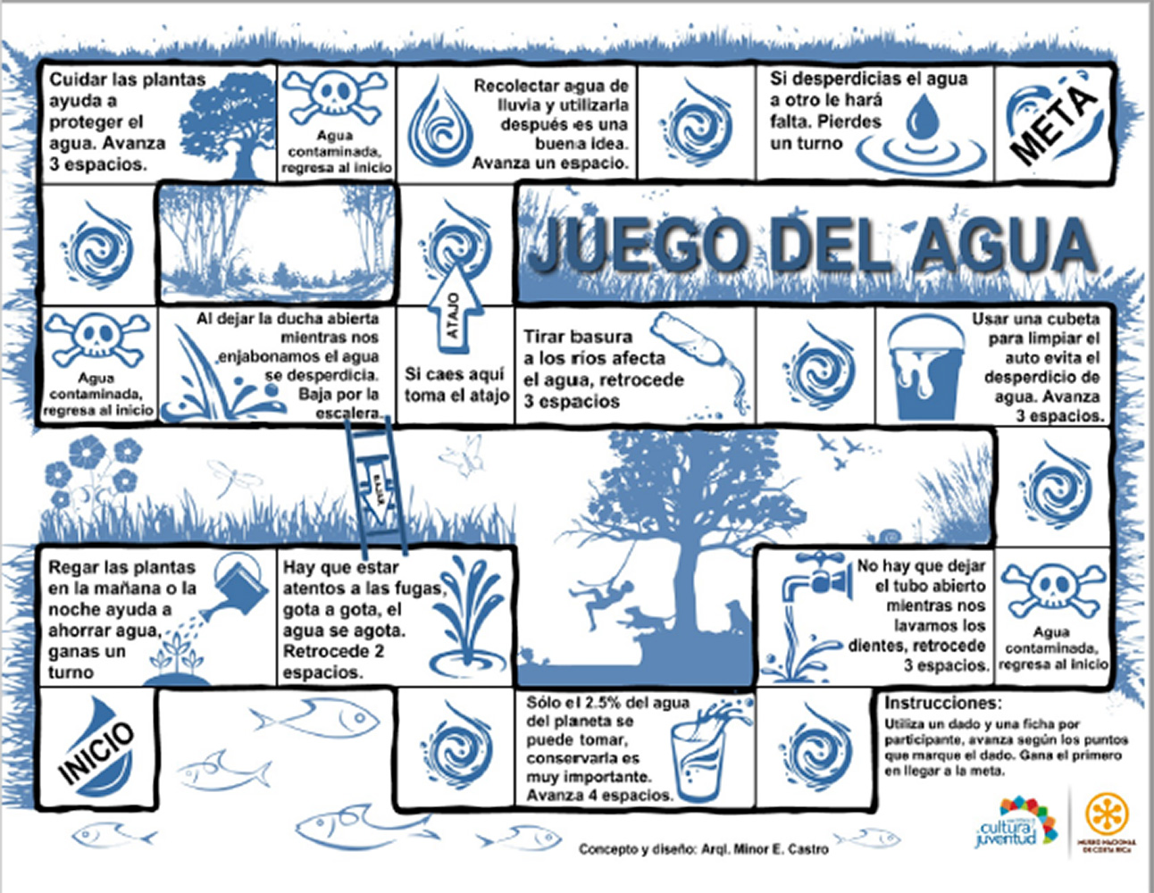 Taller Juego del Agua