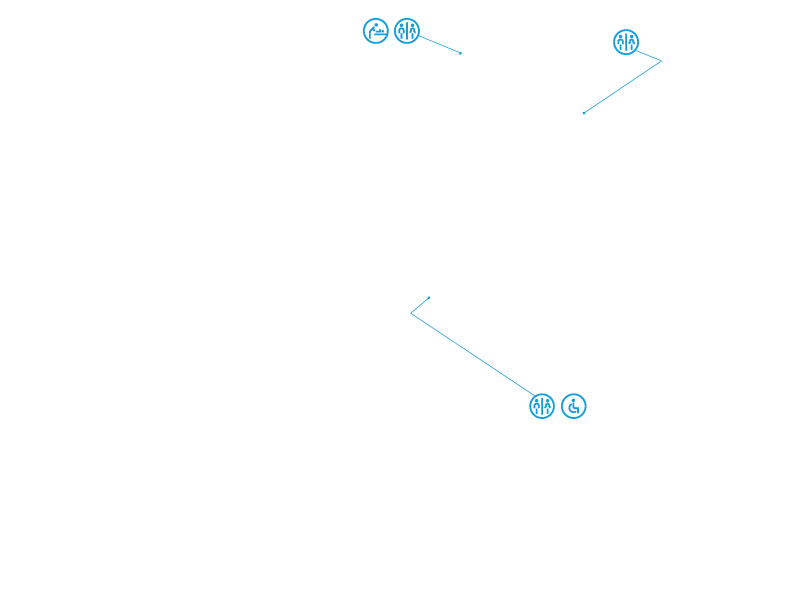 Ubicación de los baños